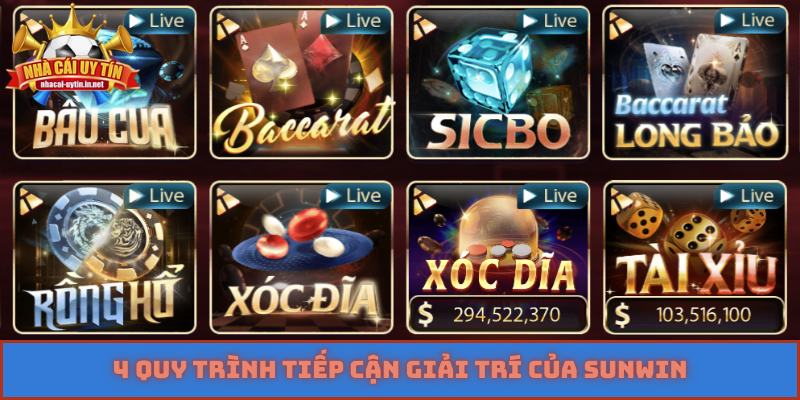 4 quy trình tiếp cận giải trí của SUNWIN