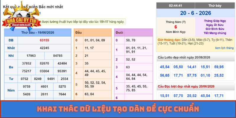 Khai thác dữ liệu tạo dàn đề cực chuẩn