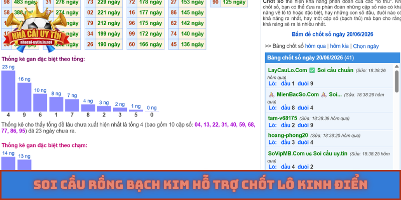 Soi cầu Rồng Bạch Kim hỗ trợ chốt lô kinh điển